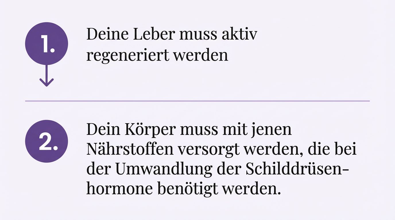 2 Schritte Methode