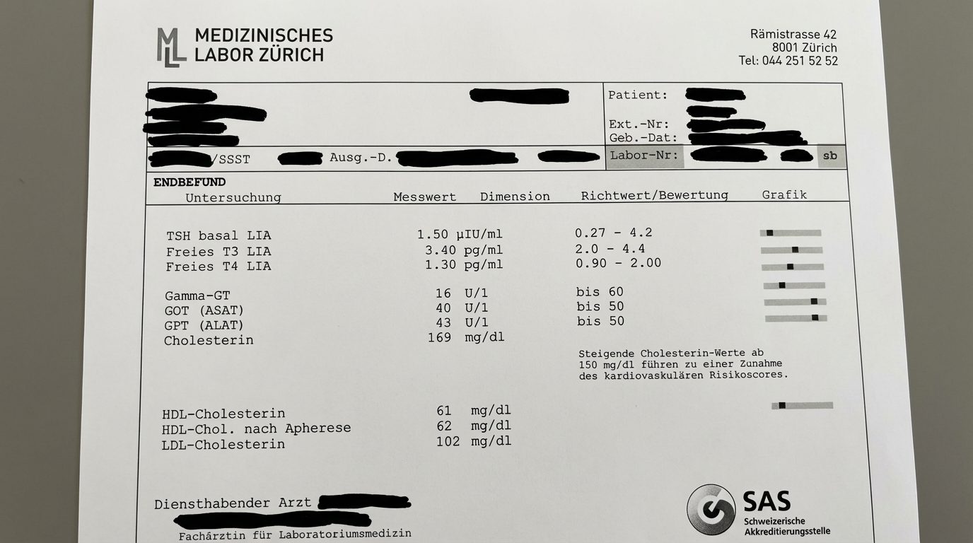 Aktuelle Blutwerte